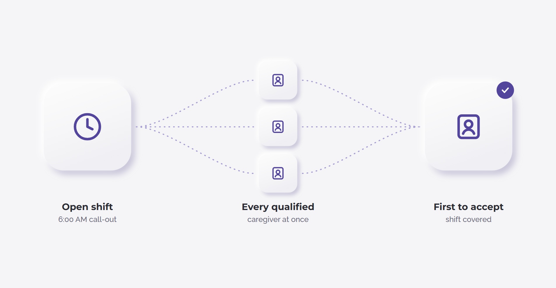 Open shift coverage workflow
