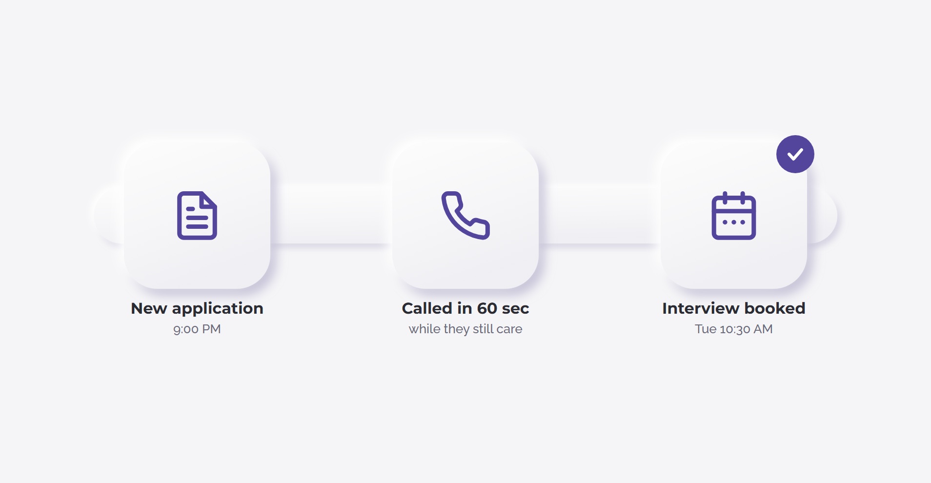 Caregiver recruiting call workflow