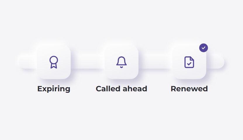Credential expiry tracking and renewal booking