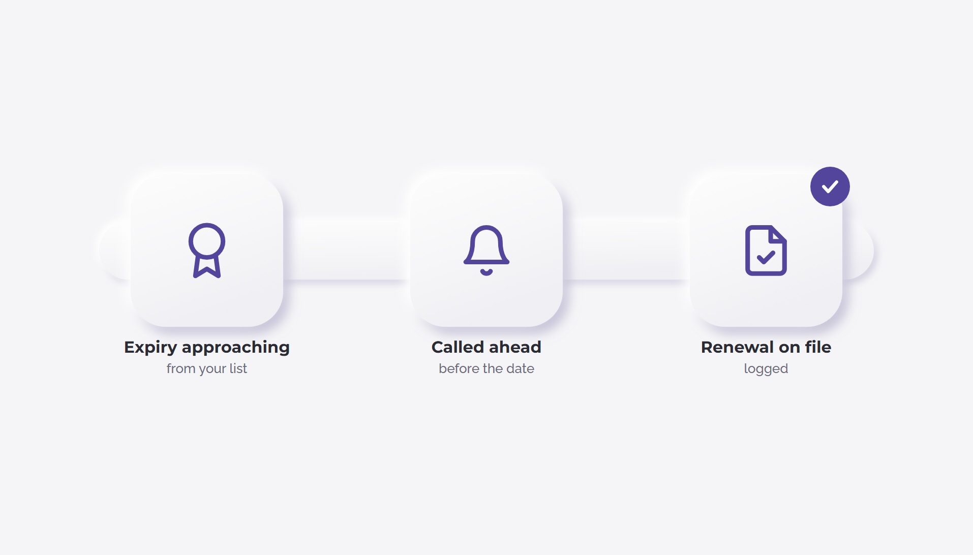 Credential Expiry Tracking workflow